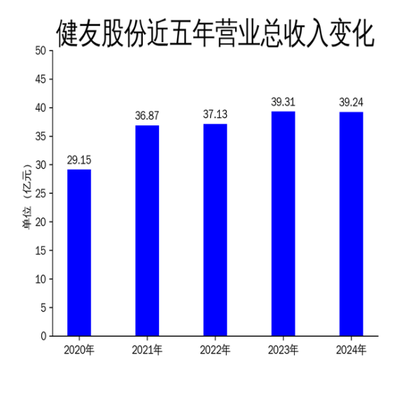 资炒股门户 健友股份2024年净利润大增536%, 但2025年一季度净利腰斩